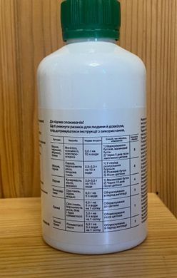 Фунгіцид Хорус 75 WG, в.г 100г Syngenta Швейцарія